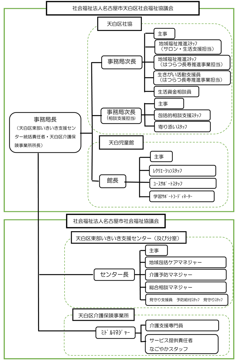 事務局