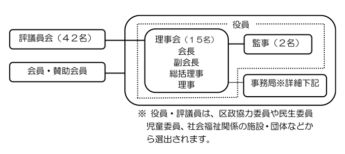組織