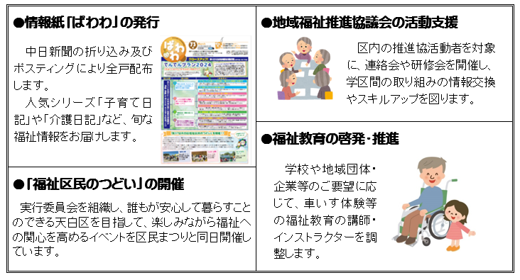 賛助会費使い道